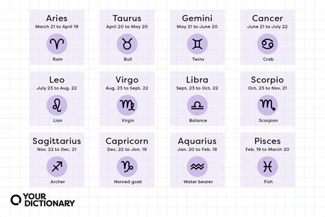 12 Zodiac Signs: Dates, Traits, Meanings & More